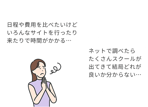 スクール選びに悩む女性のイラスト。比較に時間がかかり、どれが良いか分からない様子。