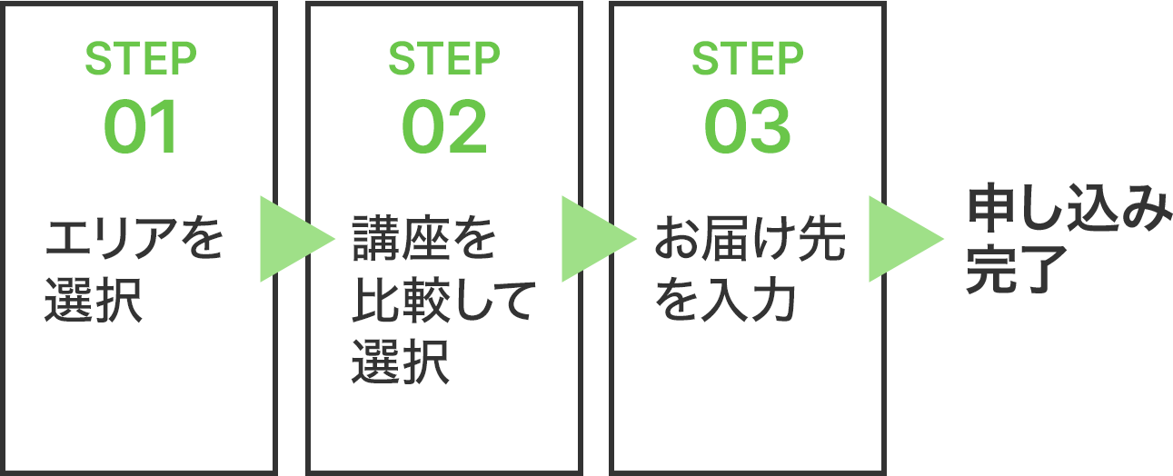 STEP1：エリアを選択→STEP2：講座を比較して選択→STEP03：お届け先を入力→申込完了