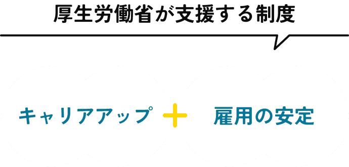 厚生労働省が支援する制度　キャリアアップ＋雇用の安定