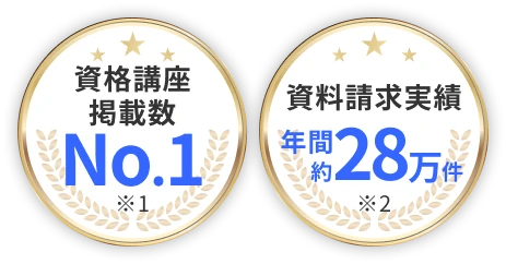 資格講座掲載数No.01※1 資料請求実績年間約28万件※2