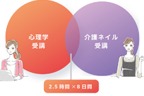 心理学×美容で信頼関係を築く！<br />
全8回で現場のスキルを短期習得★