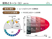 スクール