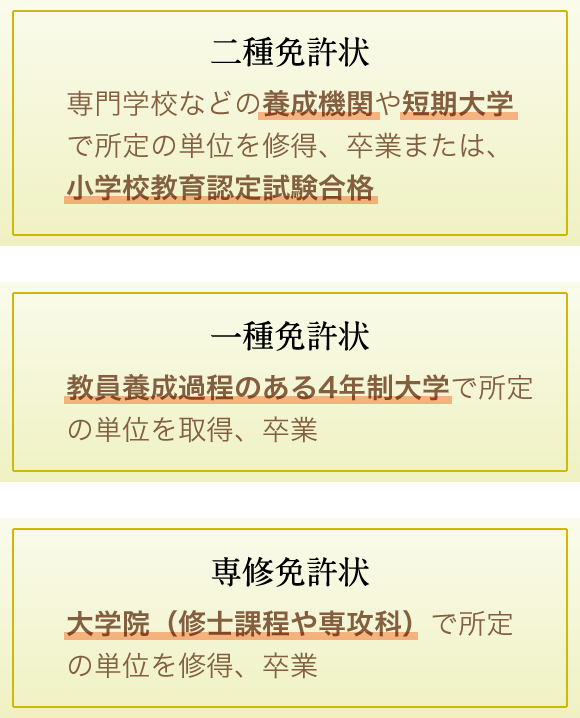 通信制大学で小学校教諭を目指そう 資格 学校 スクール 講座の詳細情報 Brushup学び