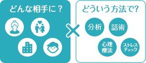 どんな相手に？どういう方法で？