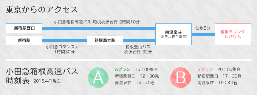 ̃ANZX
